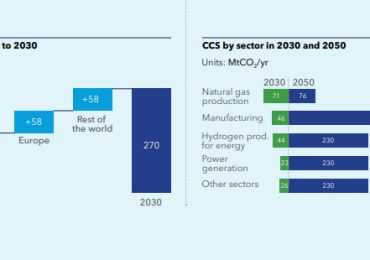 Carbonio: settore Ccs 6 volte superiore per centrare net zero - Canale Energia