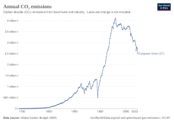 L'UE resta fedele al Green Deal - Salto.bz