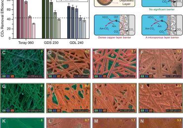 <b>Cattura</b> del carbonio, nuovi processi per tagliare costi e consumi - Rinnovabili